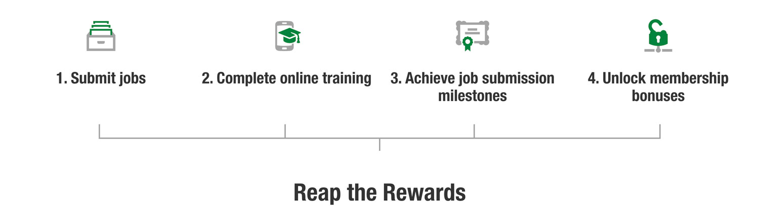 example of personalized goal setting